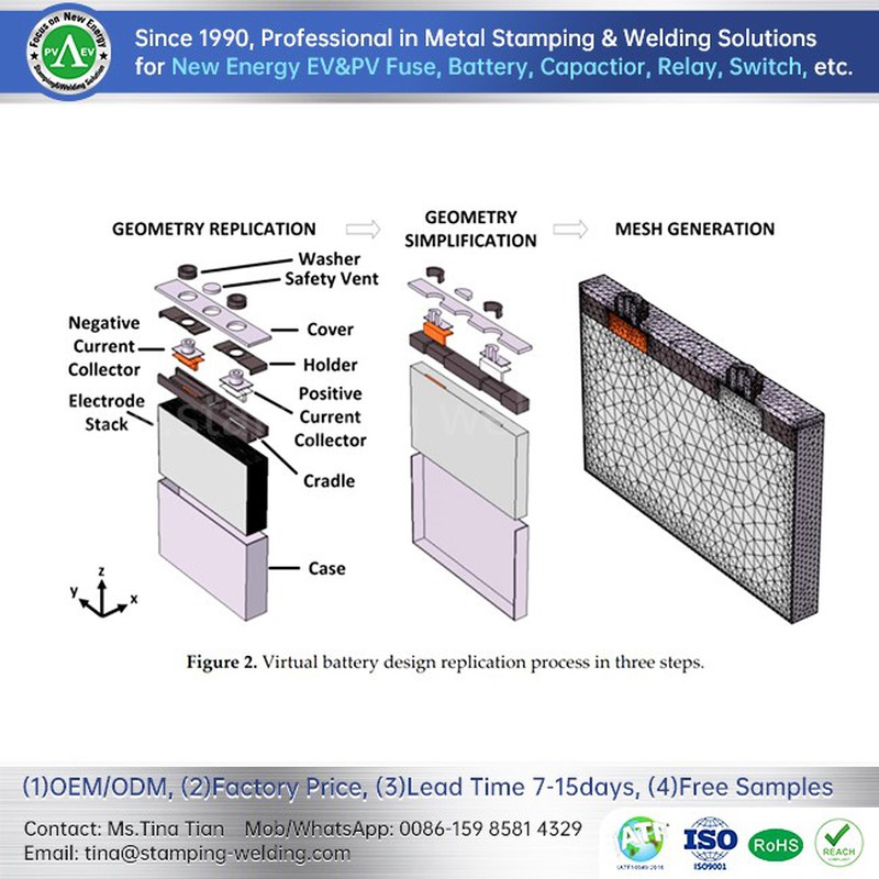Aluminum Battery casing Aluminum Battery casing