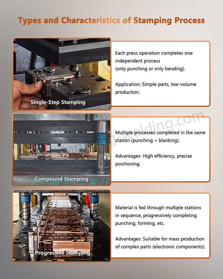 Stamping Pprogress of Stamping Sheet Metal Parts Stamping Pprogress of Stamping Sheet Metal Parts