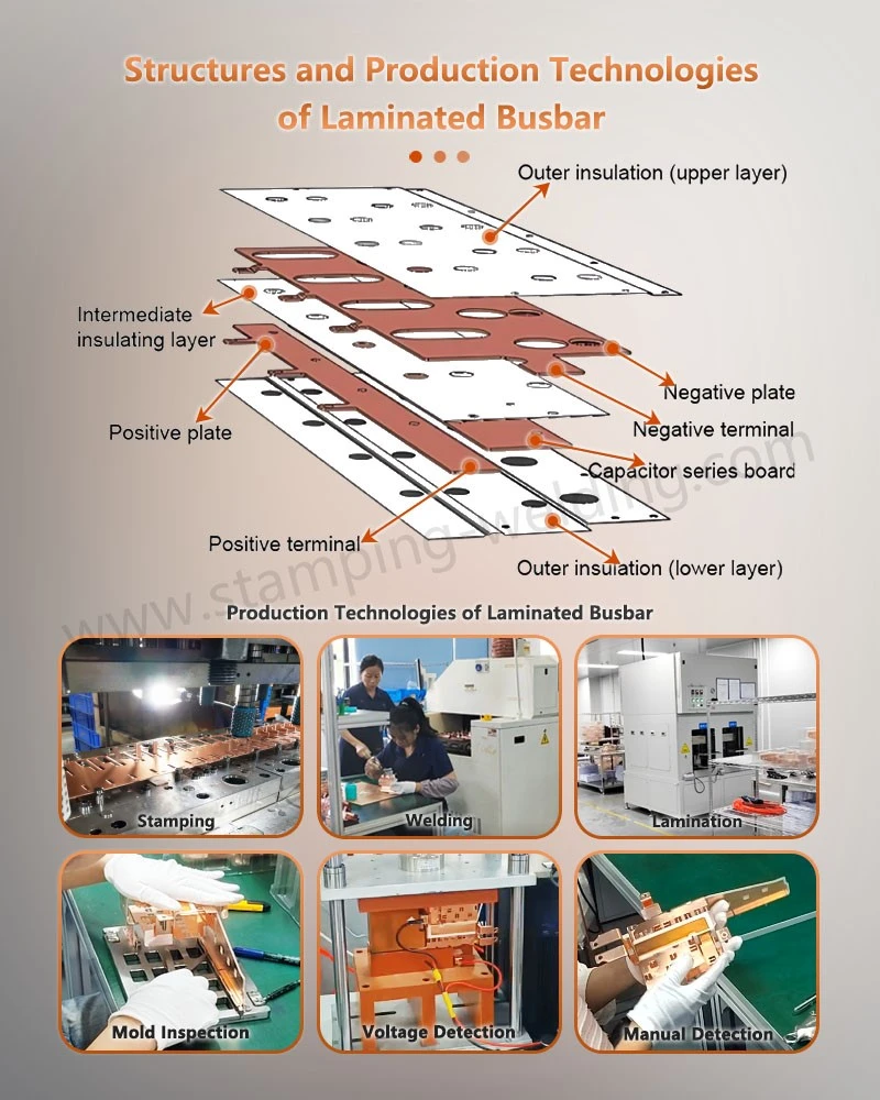 Structures and Production Technologies of Modular Laminated Copper Busbar Structures and Production Technologies of Modular Laminated Copper Busbar